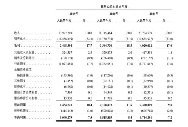 龙8头号玩家云主要财务数据