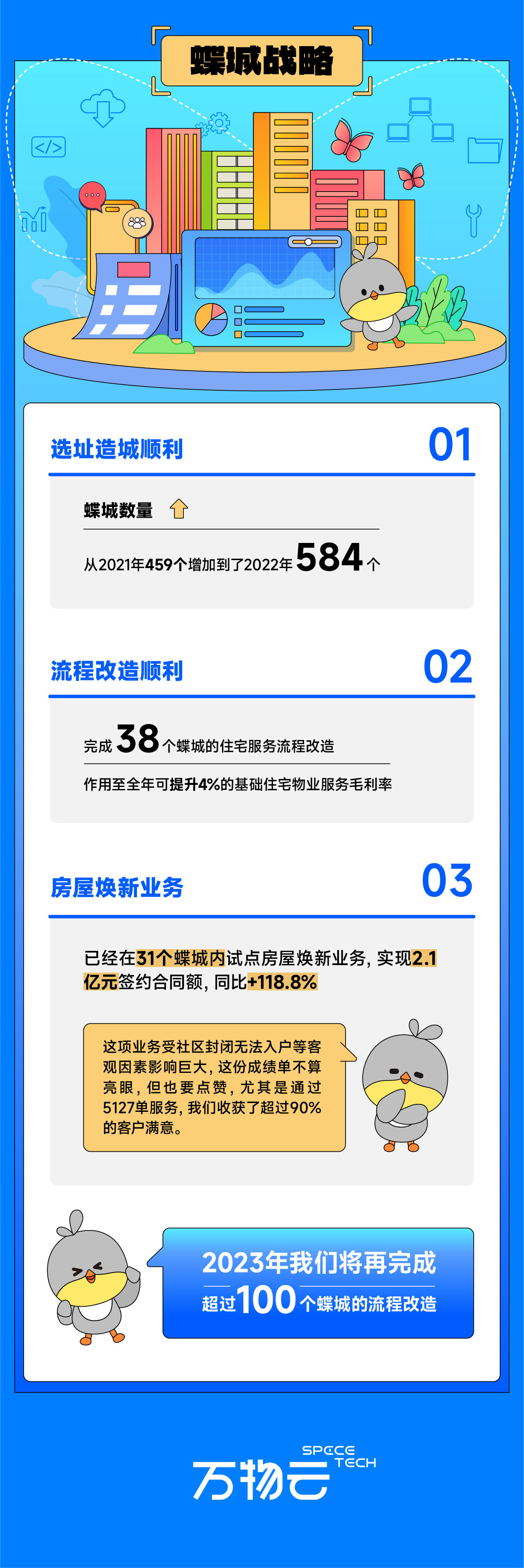 0327带你读懂龙8头号玩家云业绩_画板-1_03.jpg