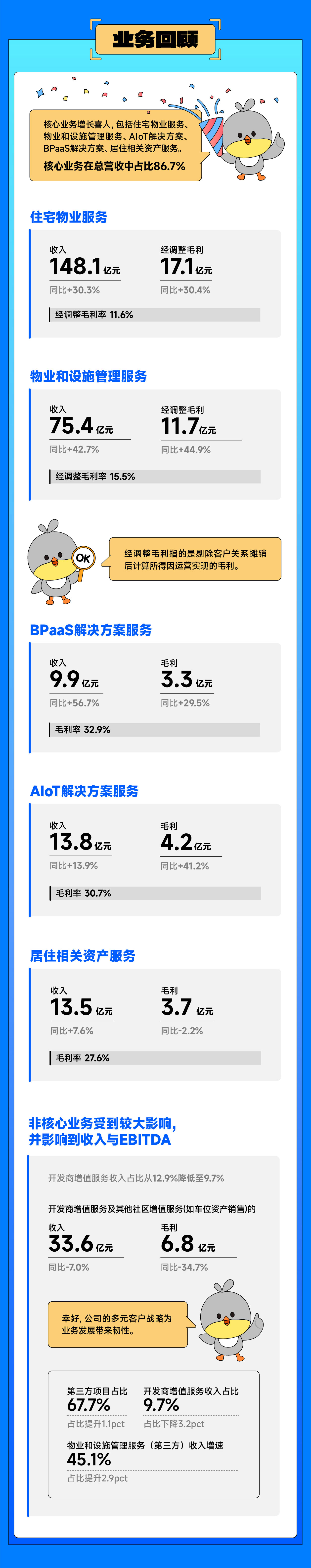 0327带你读懂龙8头号玩家云业绩_画板-1_02.jpg